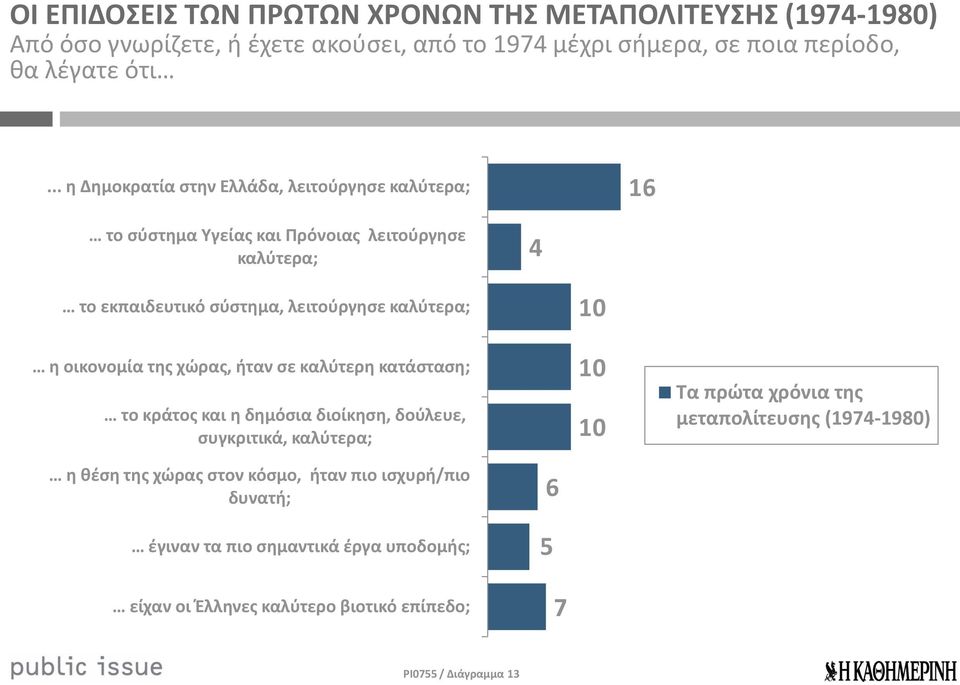 οικονομία τη χώρα, ήταν σε καλύτερη κατάσταση; το κράτο και η δημόσια διοίκηση, δούλευε, συγκριτικά, καλύτερα; 0 0 0 Τα πρώτα χρόνια τη μεταπολίτευση