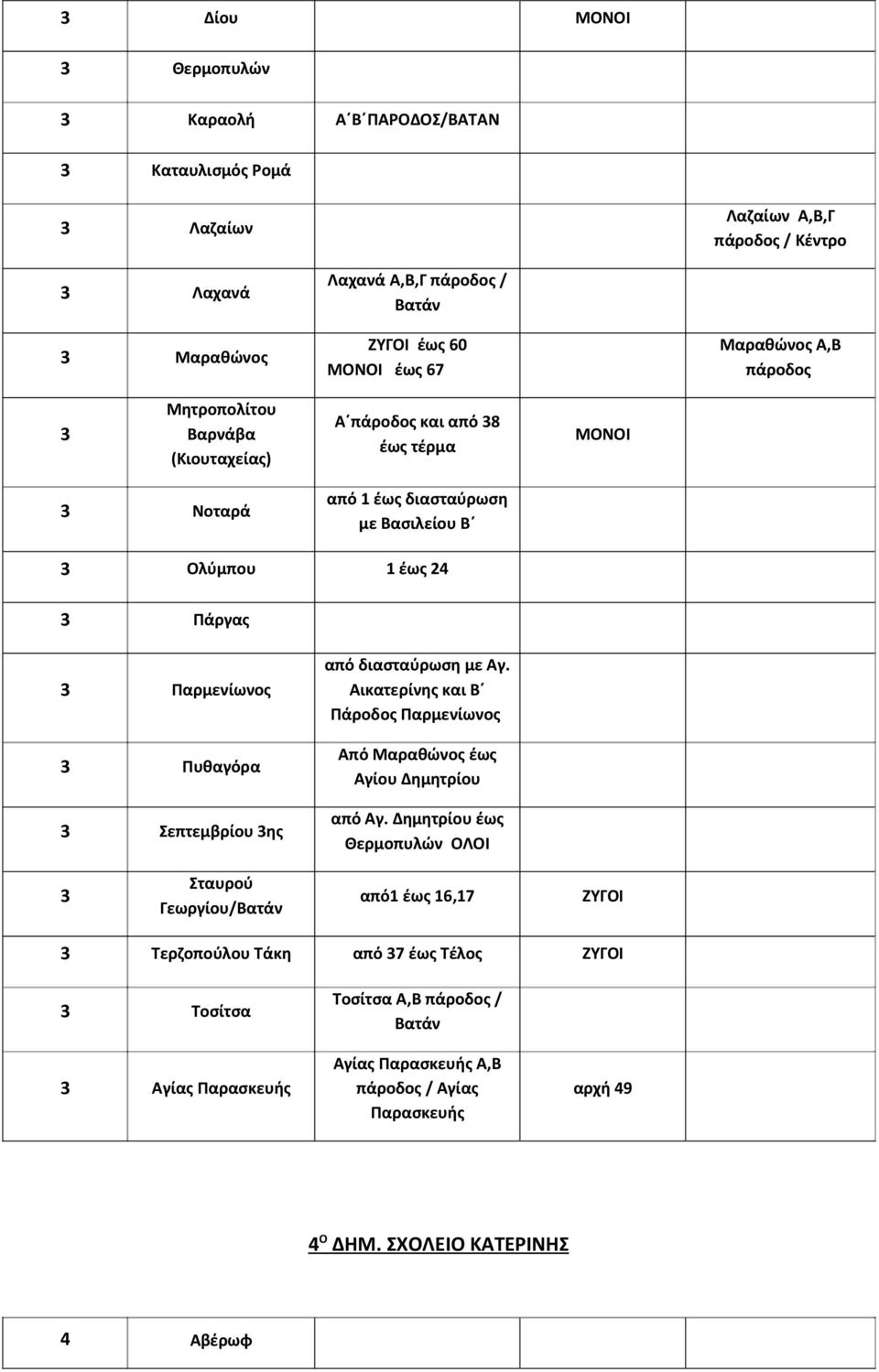 Πυθαγόρα 3 Σεπτεμβρίου 3ης από διασταύρωση με Αγ. Αικατερίνης και Β Πάροδος Παρμενίωνος Από Μαραθώνος έως Αγίου Δημητρίου από Αγ.