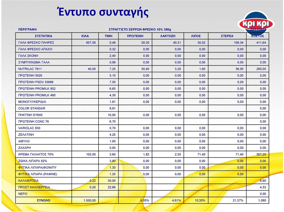 5,10 0,00 0,00 0,00 0,00 0,00 ΠΡΩΤΕΙΝΗ PSDV 35888 7,50 0,00 0,00 0,00 0,00 0,00 ΠΡΩΤΕΙΝΗ PROMILK 852 6,65 0,00 0,00 0,00 0,00 0,00 ΠΡΩΤΕΙΝΗ PROMILK 490 4,30 0,00 0,00 0,00 0,00 0,00 ΜΟΝΟΓΛΥΚΕΡΙ ΙΑ