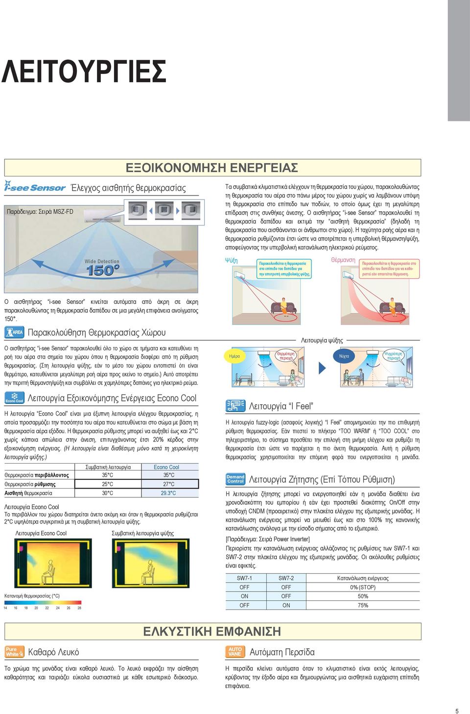 Ο αισθητήρας i-see Sensor παρακολουθεί τη θερμοκρασία δαπέδου και εκτιμά την αισθητή θερμοκρασία (δηλαδή τη θερμοκρασία που αισθάνονται οι άνθρωποι στο χώρο).