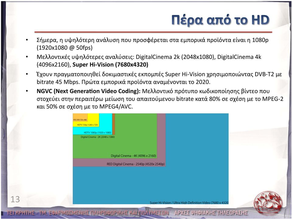 Vision χρησιμοποιώντας DVB T2 με bitrate 45 Mbps. Πρώτα εμπορικά προϊόντα αναμένονται το 2020.