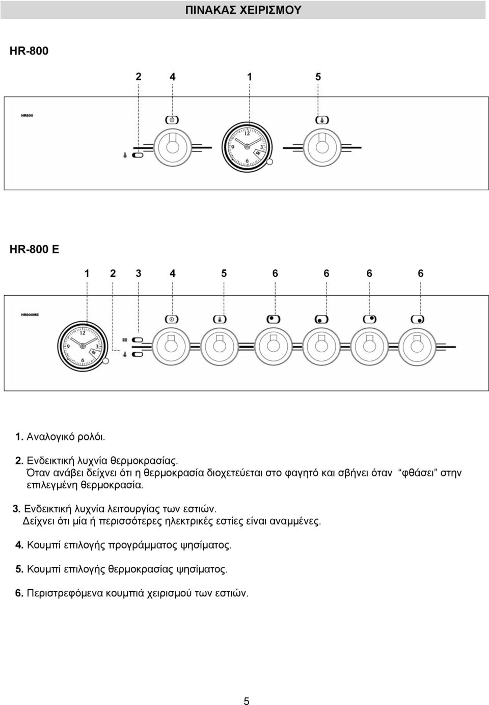 Ενδεικτική λυχνία λειτουργίας των εστιών. Δείχνει ότι μία ή περισσότερες ηλεκτρικές εστίες είναι αναμμένες. 4.
