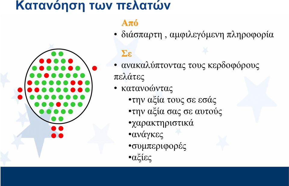 πελάτες κατανοώντας την αξία τους σε εσάς την αξία