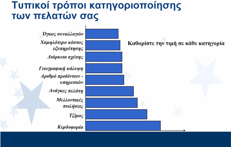 Καθορίστε την τιμή σε κάθε κατηγορία Γεωγραφική κάλυψη Αριθμό