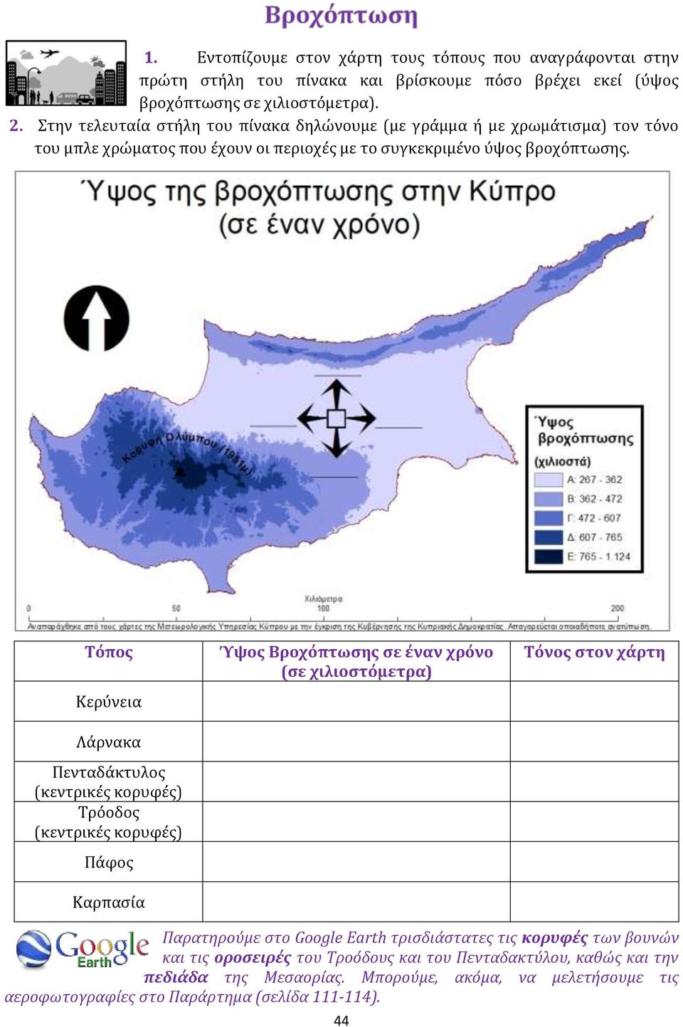 Τόπος Κερύνεια Λάρνακα Πενταδάκτυλος (κεντρικές κορυφές) Τρόοδος (κεντρικές κορυφές) Πάφος Καρπασία Ύψος Βροχόπτωσης σε έναν χρόνο (σε χιλιοστόμετρα) Τόνος στον χάρτη Παρατηρούμε
