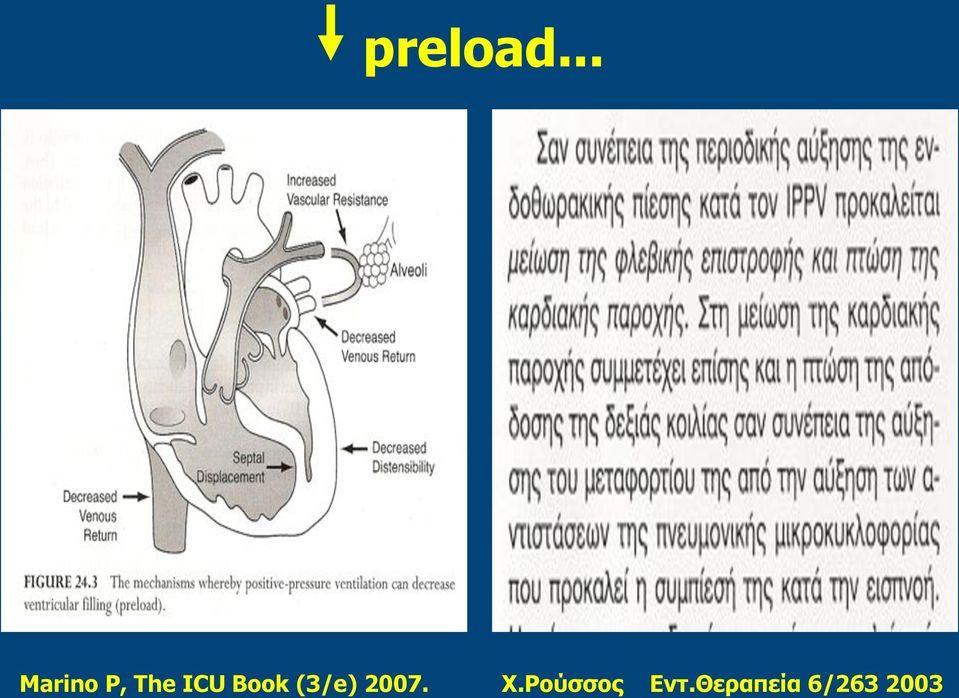 ICU Book (3/e) 2007.