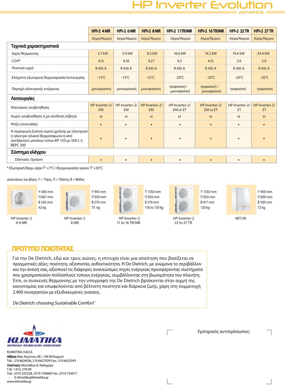 9 R 410 A R 410 A R 410 A R 410 A R 410 A R 410 A R 410 A Ελάχιστη εξωτερική θερμοκρασία λειτουργίας -15 C -15 C -15 C Παροχή ηλεκτρικής ενέργειας τριφασική / τριφασική / τριφασική τριφασική