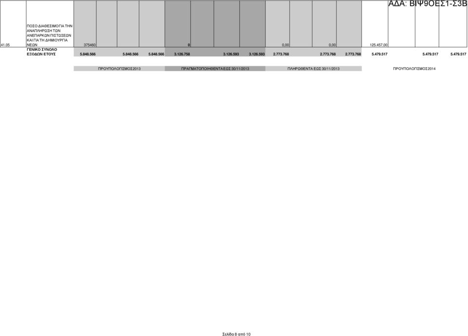 0,00 125.457,00 ΓΕΝΙΚΟ ΣΥΝΟΛΟ ΕΞΟ ΩΝ ΕΤΟΥΣ 5.848.566 5.848.566 5.848.566 3.126.758 3.126.593 3.126.593 2.