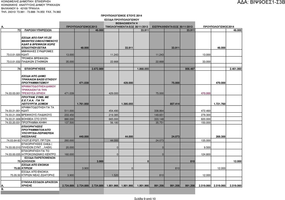 911 46.000 ΕΣΟ Α AΠΟ ΠΑΡ.ΥΠ.ΣΕ ΜΑΘΗΤΕΣ ΩΦΕΛΟΥΜΕΝΟΥΣ Κ ΑΠ & ΒΡΕΦΙΚΩΝ ΧΩΡΙΣ ΕΠΙ ΟΤΗΣΗ ΕΕΤΑΑ 48.000 33.911 33.911 46.000 ΜΜΗΝΙΑΙΕΣ ΣΥΝ ΡΟΜΕΣ 73.0.01.020 Κ ΑΠ 13.000 11.243 11.243 13.