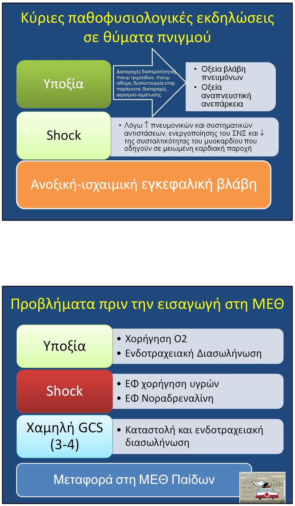 δυσλειτουργία επιφ.