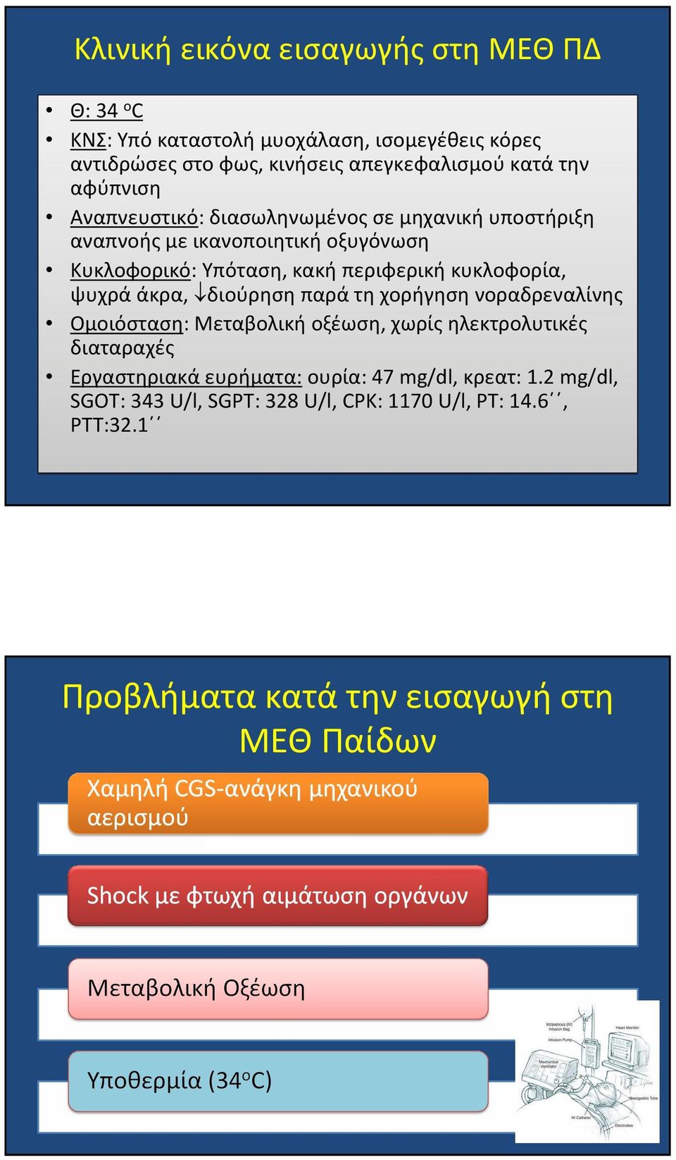 κυκλοφορία, ψυχρά άκρα, διούρηση παρά τη χορήγηση νοραδρεναλίνης Ομοιόσταση: Μεταβολική oξέωση, χωρίς ηλεκτρολυτικές διαταραχές Εργαστηριακά