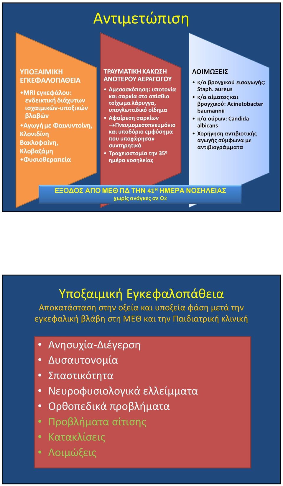 στη ΜΕΘ και την Παιδιατρική κλινική Ανησυχία-Διέγερση Δυσαυτονομία Σπαστικότητα