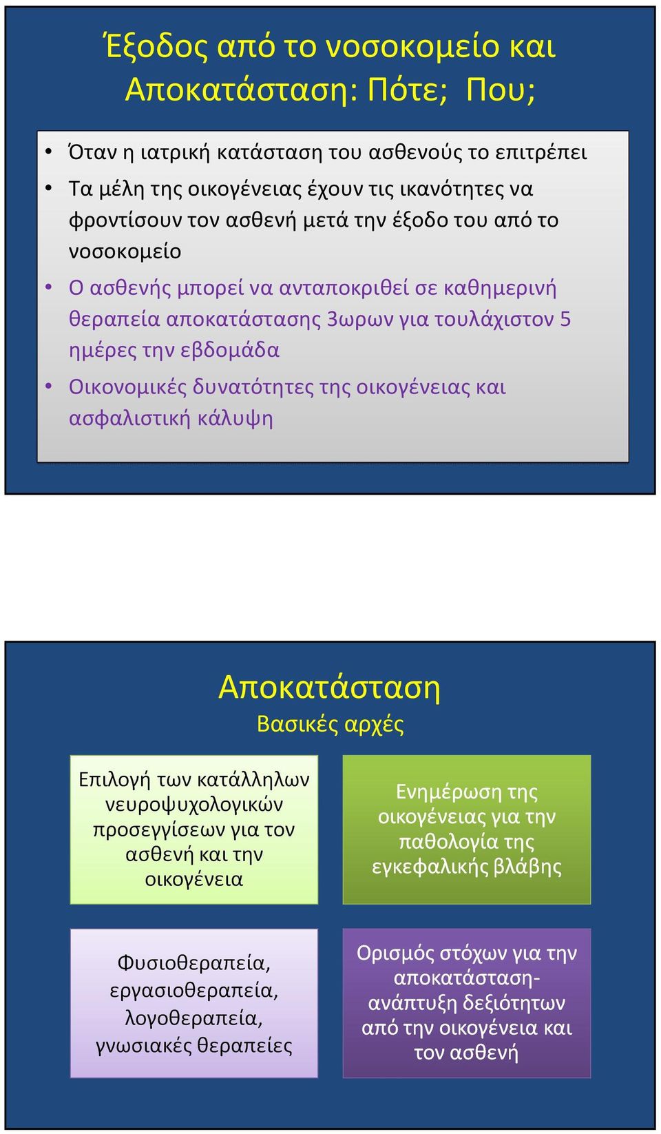 το νοσοκομείο Ο ασθενής μπορεί να ανταποκριθεί σε καθημερινή θεραπεία αποκατάστασης 3ωρων για