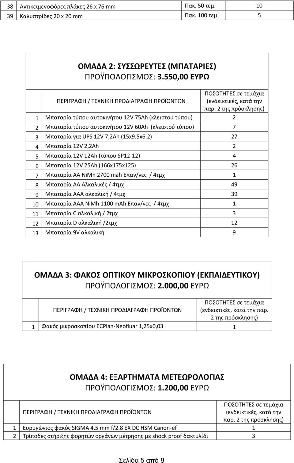 2) 27 4 Μπαταρία 12V 2,2Ah 2 5 Μπαταρία 12V 12Ah (τύπου SP12 12) 4 6 Μπαταρία 12V 25Ah (166x175x125) 26 7 Μπαταρία AΑ NiMh 2700 mah Επαν/νες / 4τμχ 1 8 Μπαταρία ΑΑ Αλκαλικές / 4τμχ 49 9 Μπαταρία ΑΑΑ