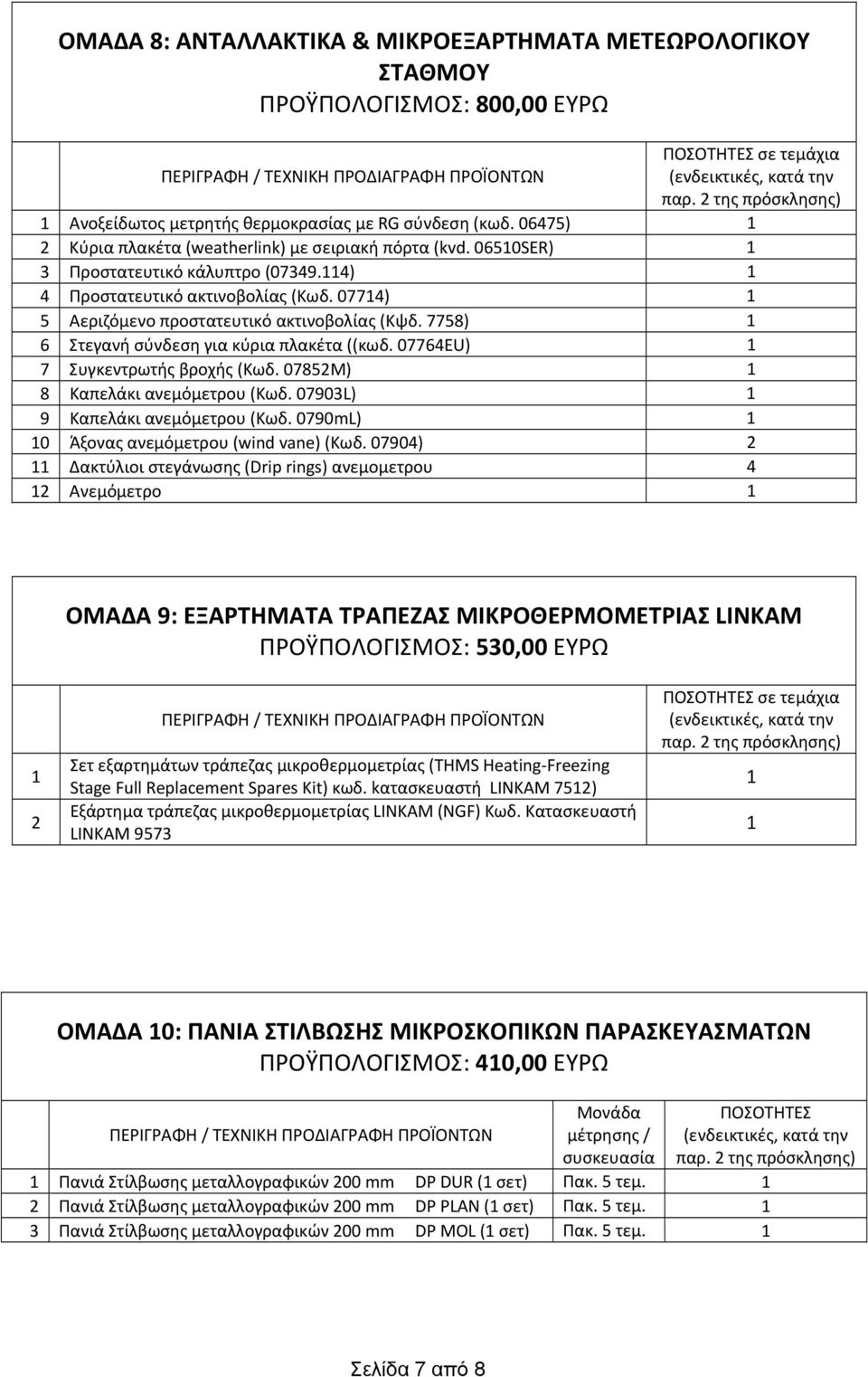 07714) 1 5 Αεριζόμενο προστατευτικό ακτινοβολίας (Κψδ. 7758) 1 6 Στεγανή σύνδεση για κύρια πλακέτα ((κωδ. 07764ΕU) 1 7 Συγκεντρωτής βροχής (Κωδ. 07852Μ) 1 8 Καπελάκι ανεμόμετρου (Κωδ.