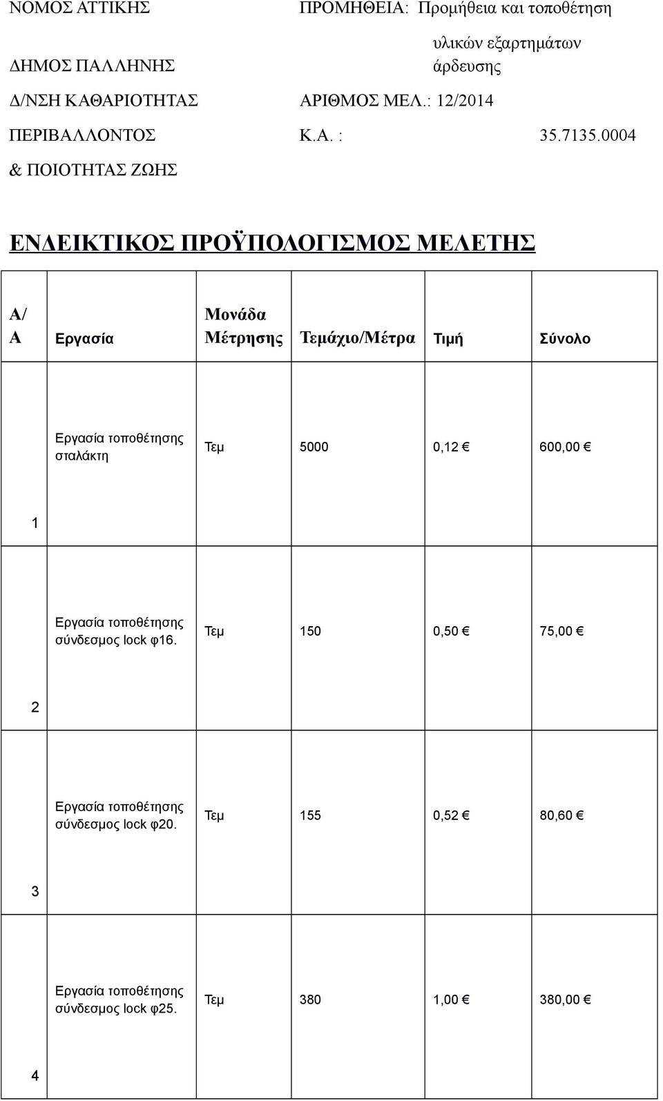 0004 & ΠΟΙΟΤΗΤΑΣ ΖΩΗΣ ΕΝΔΕΙΚΤΙΚΟΣ ΠΡΟΫΠΟΛΟΓΙΣΜΟΣ ΜΕΛΕΤΗΣ A/ A Εργασία Μονάδα Μέτρησης Τεμάχιο/Μέτρα Τιμή