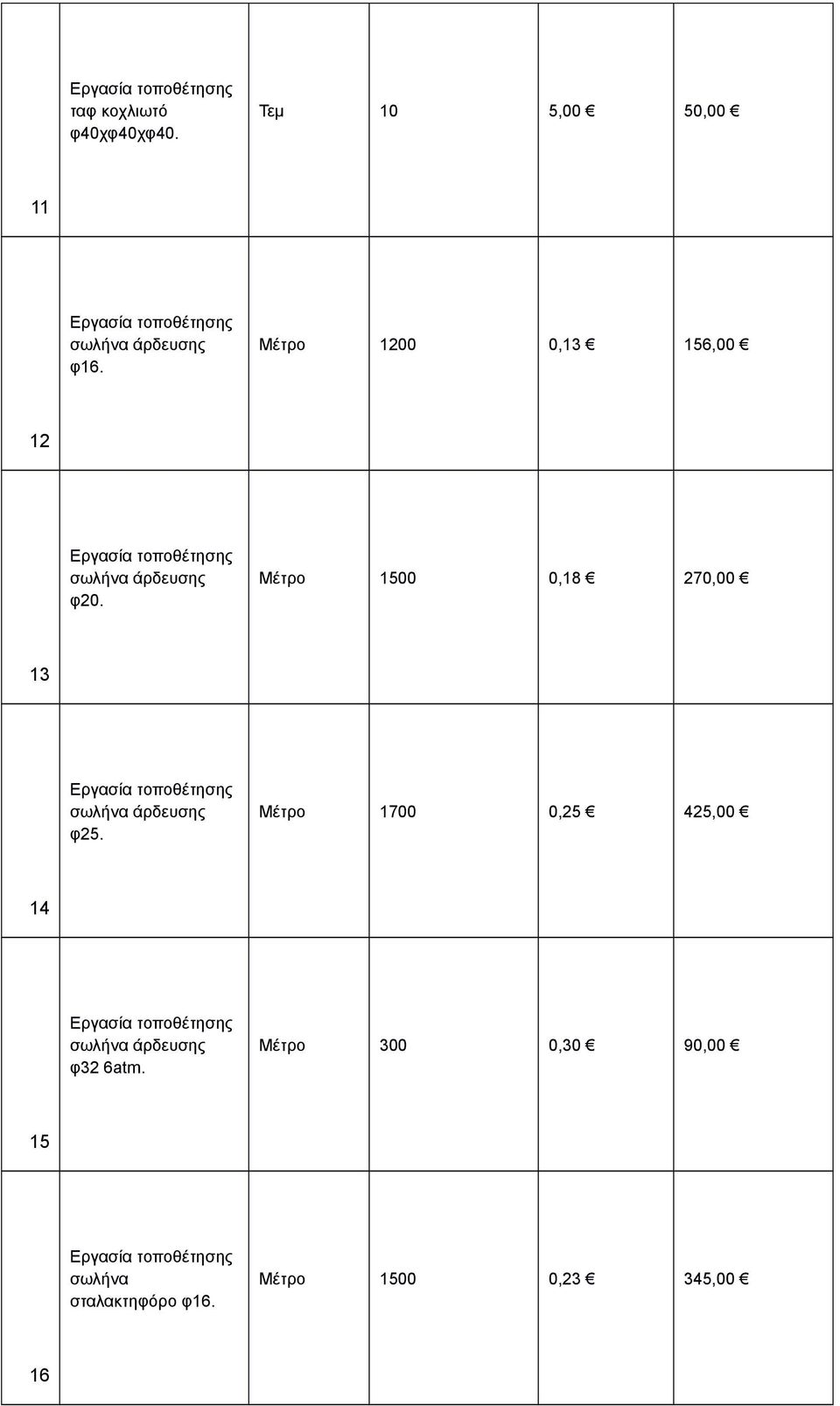 Μέτρο 1500 0,18 270,00 13 σωλήνα άρδευσης φ25.