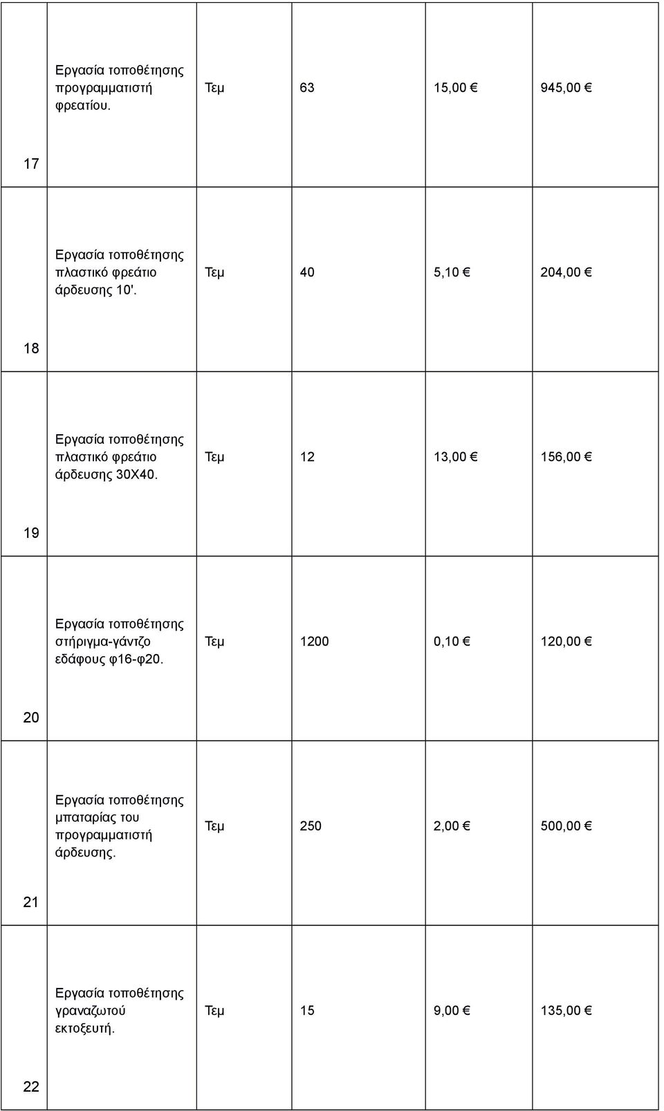 Τεμ 12 13,00 156,00 19 στήριγμα-γάντζο εδάφους φ16-φ20.