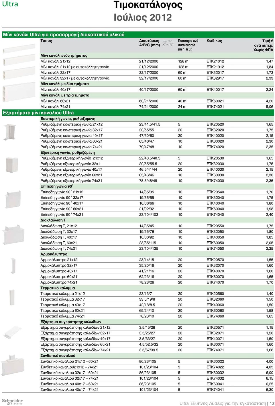 1,73 Μίνι κανάλι 32x17 με αυτοκόλλητη ταινία 32/17/2000 60 m ETK32917 2,33 Μίνι κανάλι με δύο τμήματα Μίνι κανάλι 40x17 40/17/2000 60 m ETK40017 2,24 Μίνι κανάλι με τρία τμήματα Μίνι κανάλι 60x21