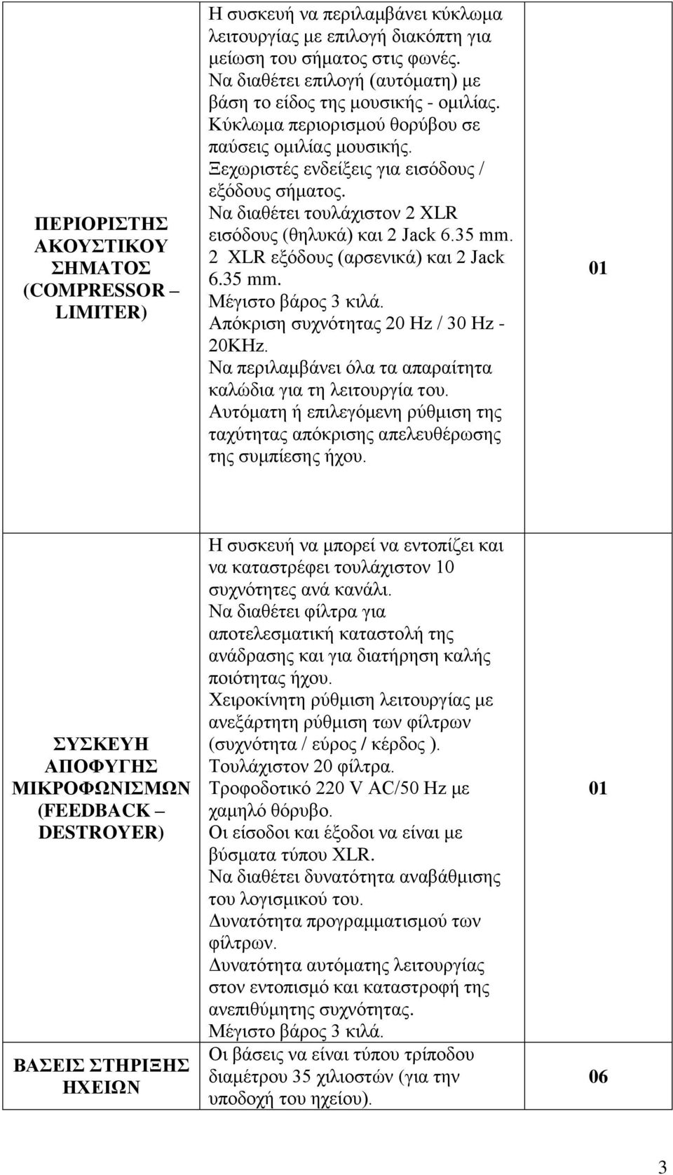 Να διαθέτει τουλάχιστον 2 XLR εισόδους (θηλυκά) και 2 Jack 6.35 mm. 2 XLR εξόδους (αρσενικά) και 2 Jack 6.35 mm. Απόκριση συχνότητας 20 Hz / 30 Ηz - 20ΚΗz.