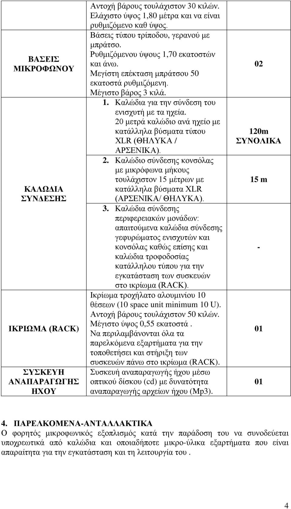20 μετρά καλώδιο ανά ηχείο με κατάλληλα βύσματα τύπου XLR (ΘΗΛΥΚΑ / ΑΡΣΕΝΙΚΑ). 2. Καλώδιο σύνδεσης κονσόλας με μικρόφωνα μήκους τουλάχιστον 15 μέτρων με κατάλληλα βύσματα XLR (ΑΡΣΕΝΙΚΑ/ ΘΗΛΥΚΑ). 3.