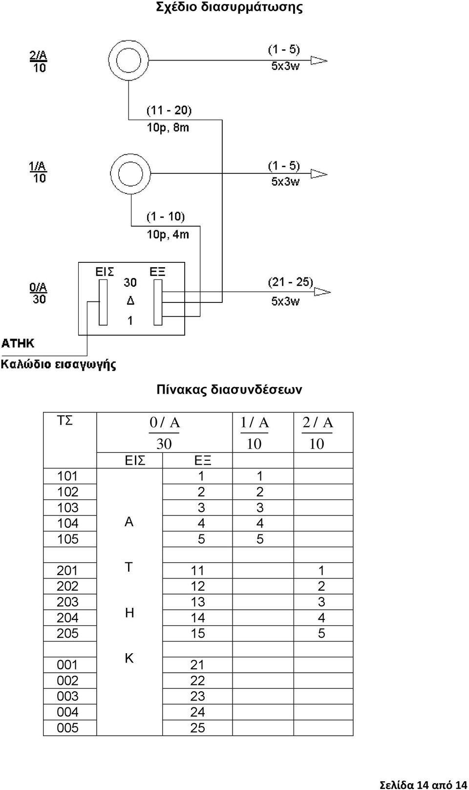 105 5 5 201 Τ 11 1 202 12 2 203 13 3 204 Η 14 4 205 15