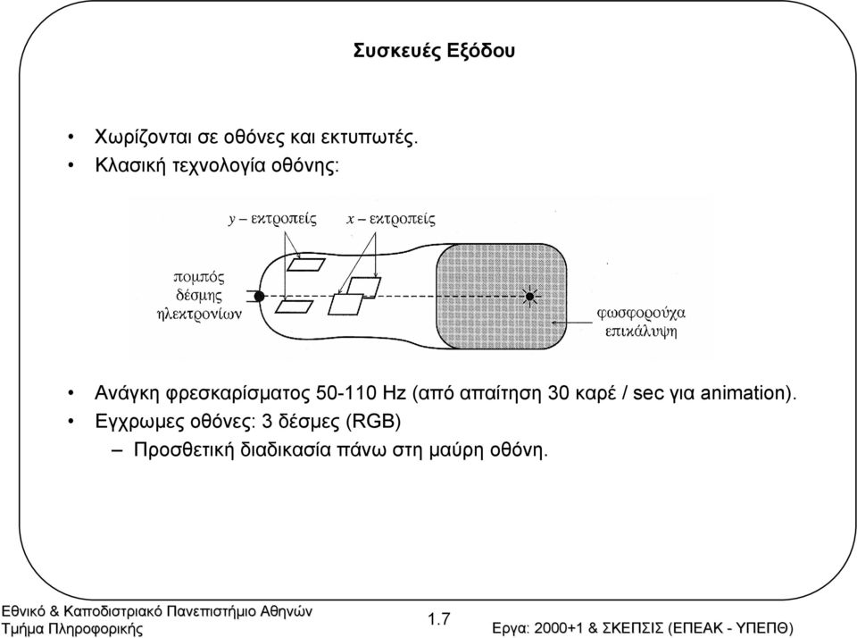 (από απαίτηση 30 καρέ / sec για animation).