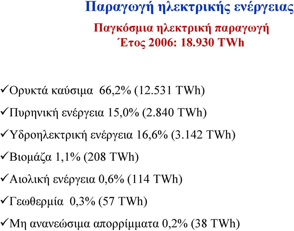 840 TWh) Υδροηλεκτρική ενέργεια 16,6% (3.