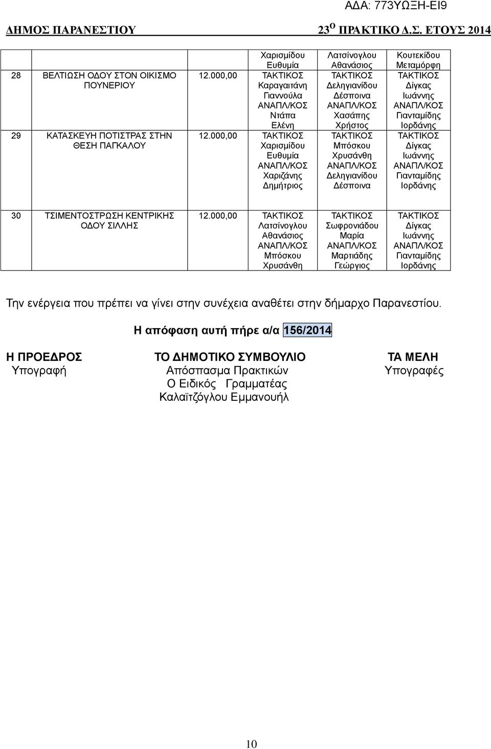 000,00 Την ενέργεια που πρέπει να γίνει στην συνέχεια αναθέτει στην δήμαρχο Παρανεστίου.