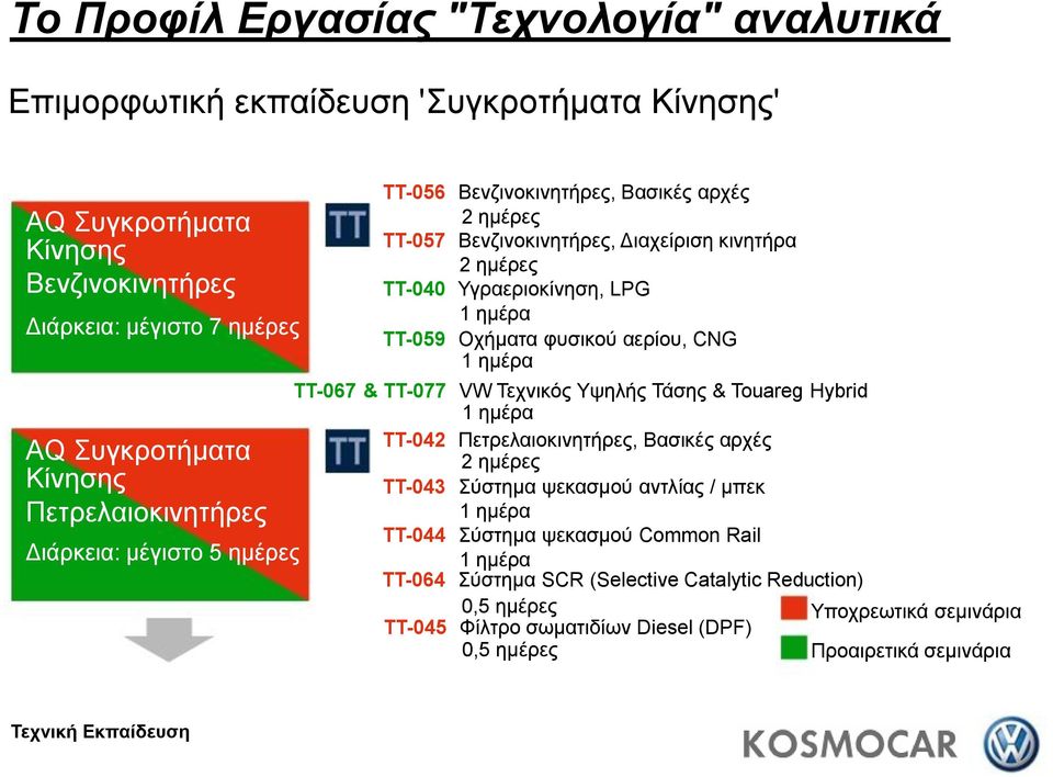 Οχήματα φυσικού αερίου, CNG TT-067 & TT-077 VW Τεχνικός Υψηλής Τάσης & Touareg Hybrid TT-042 Πετρελαιοκινητήρες, Βασικές αρχές TT-043 Σύστημα ψεκασμού αντλίας / μπεκ TT-044