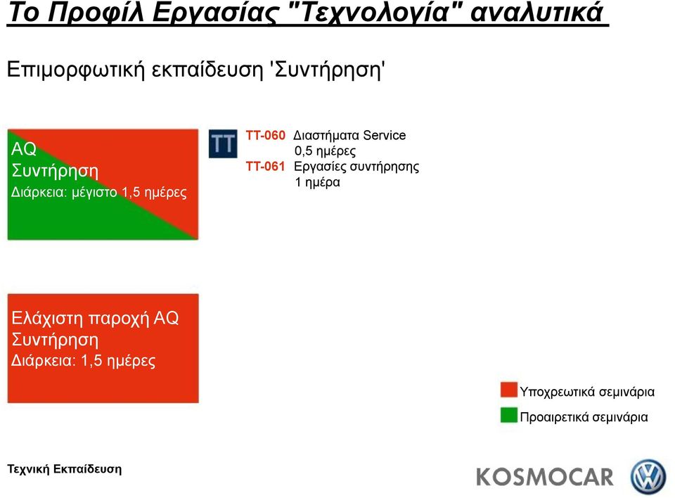 Διαστήματα Service 0,5 ημέρες TT-061 Εργασίες συντήρησης Ελάχιστη