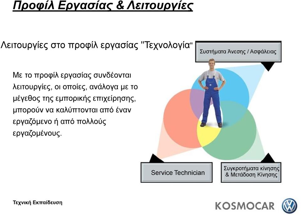 με το μέγεθος της εμπορικής επιχείρησης, μπορούν να καλύπτονται από έναν εργαζόμενο