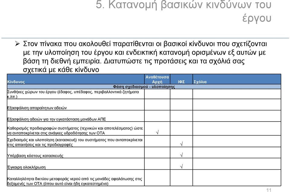 Διατυπώστε τις προτάσεις και τα σχόλιά σας σχετικά με κάθε κίνδυνο Κίνδυνος Αναθέτουσα Αρχή ΙΦΣ Σχόλια Φάση σχεδιασμού - υλοποίησης Συνθήκες χώρων του έργου (έδαφος, υπέδαφος, περιβαλλοντικά ζητήματα