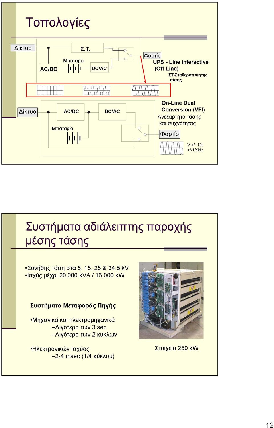 παροχής μέσης τάσης Συνήθης τάση στα 5, 15, 25 & 34.