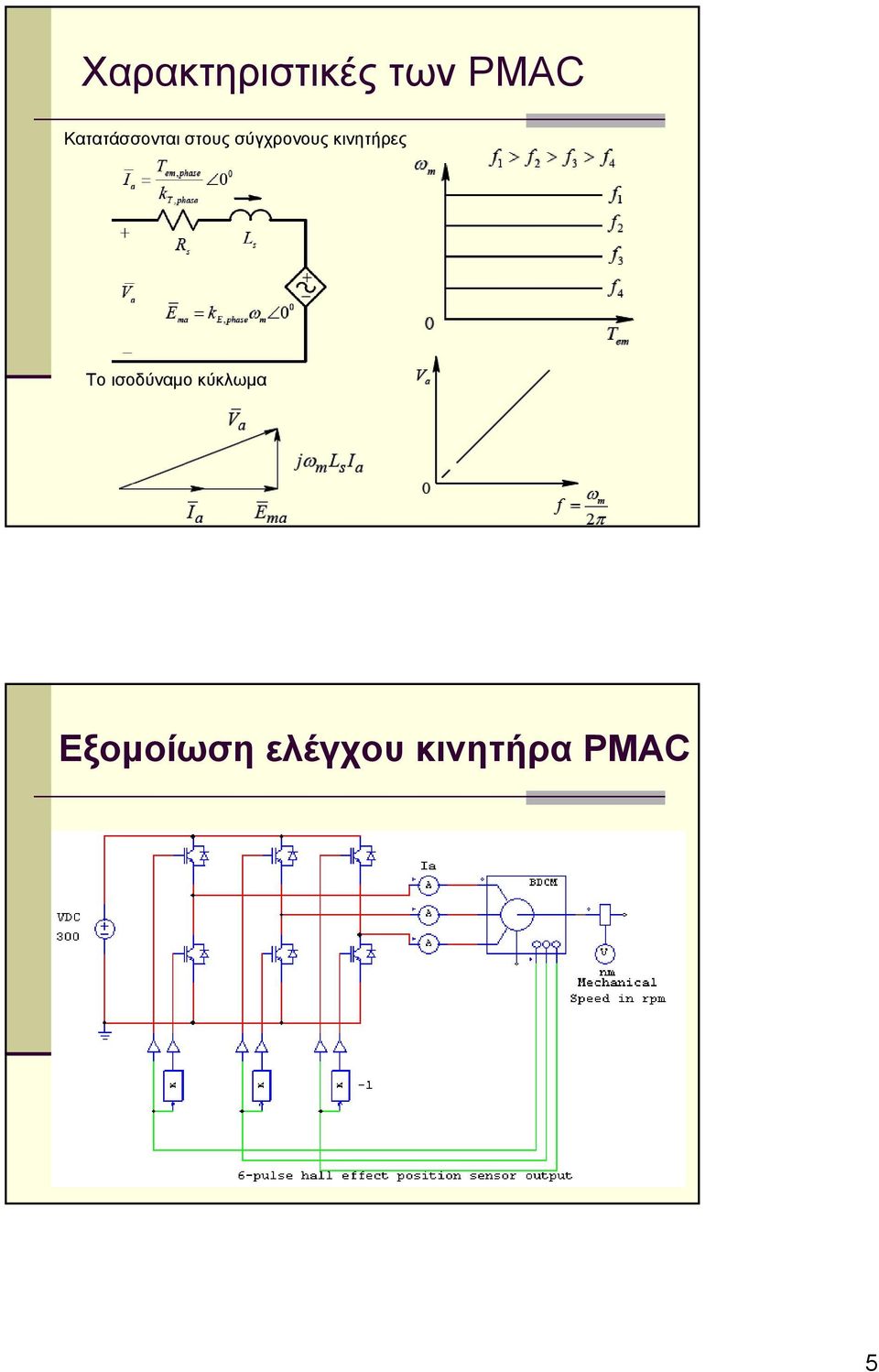 σύγχρονους κινητήρες Το