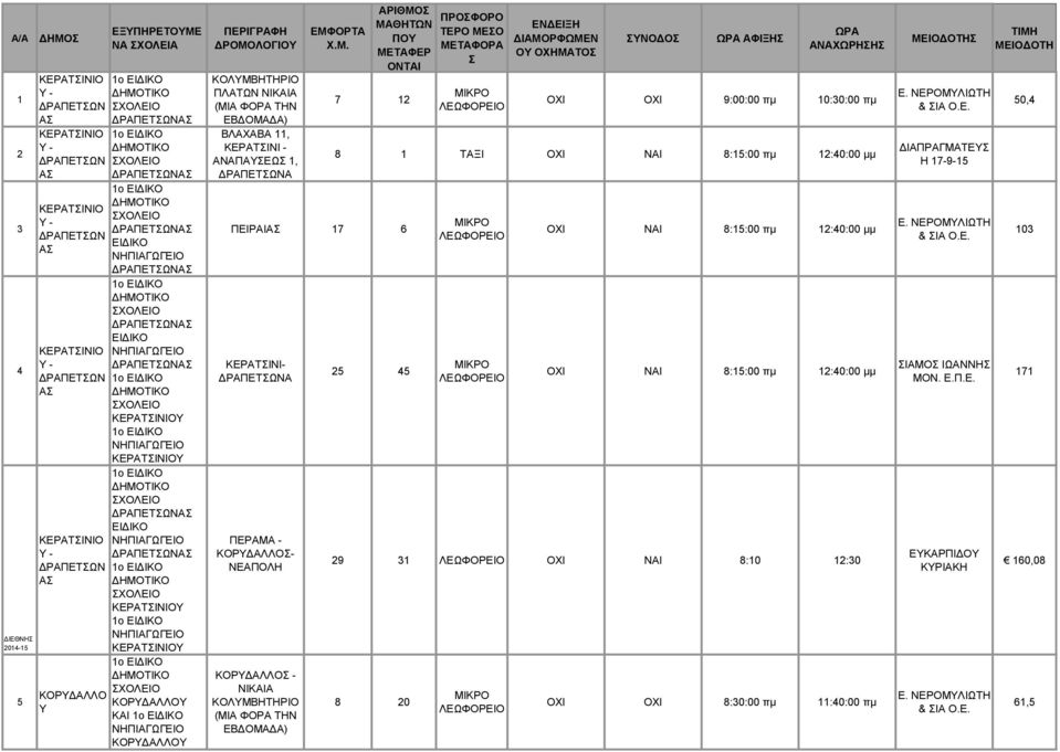 ΒΛΑΧΑΒΑ 11, ΚΕΡΑΤΙΝΙ - ΑΝΑΠΑΥΕΩ 1, ΔΡΑΠΕΤΩΝΑ 7 12 17 6 ΚΕΡΑΤΙΝΙ- ΔΡΑΠΕΤΩΝΑ ΠΕΡΑΜΑ - ΚΟΡΥΔΑΛΛΟ- ΝΕΑΠΟΛΗ ΚΟΡΥΔΑΛΛΟ - ΝΙΚΑΙΑ ΚΟΛΥΜΒΗΤΗΡΙΟ (ΜΙΑ ΦΟΡΑ ΤΗΝ ΕΒΔΟΜΑΔΑ) ΟΥ ΟΧΗΜΑΤΟ ΥΝΟΔΟ ΑΦΙΞΗ ΑΝΑΧΩΡΗΗ ΟΧΙ ΟΧΙ