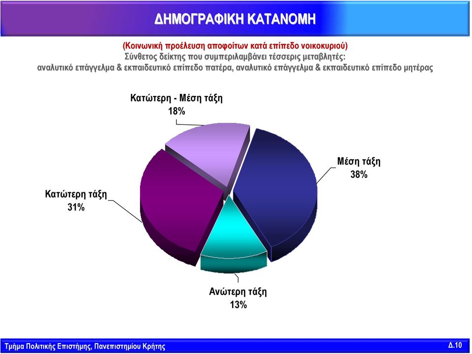 επίπεδο πατέρα, αναλυτικό επάγγελμα & εκπαιδευτικό επίπεδο μητέρας Κατώτερη - Μέση τάξη