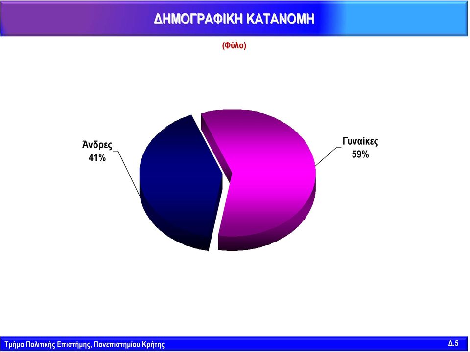 Γυναίκες 59% Τμήμα