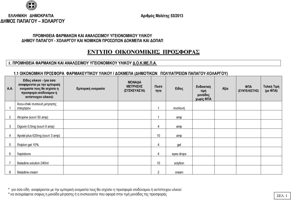 1 ΟΙΚΟΝΟΜΙΚΗ ΠΡΟΣΦΟΡΑ ΦΑΡΜΑΚΕΥΤΙΚΟΥ ΥΛΙΚΟΥ / ΟΚΜΕΠΑ ( ΗΜΟΤΙΚΩΝ ΠΟΛΥΙΑΤΡΕΙΩΝ ΠΑΠΑΓΟΥ-ΧΟΛΑΡΓΟΥ) Accu-chek συσκευή µέτρησης σακχάρου 1 συσκευή 2 Atropine (κουτί 50 amp) 1 amp 3 Digoxin 0,5mg (κουτί