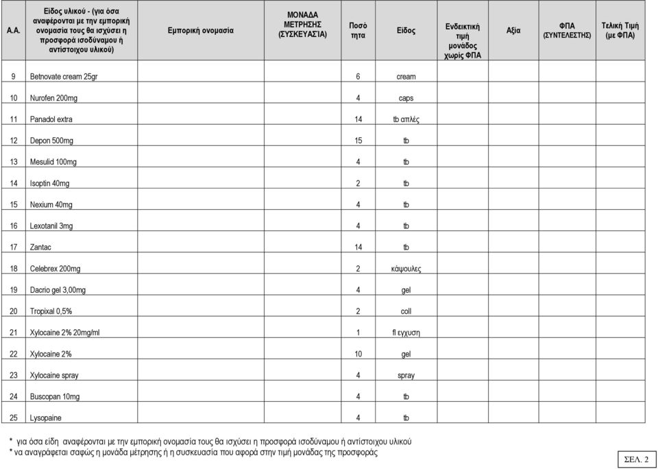 Tropixal 0,5% 2 coll 21 Xylocaine 2% 20mg/ml 1 fl εγχυση 22 Xylocaine 2% 10 gel 23 Xylocaine spray 4 spray 24 Buscopan 10mg 4 tb 25