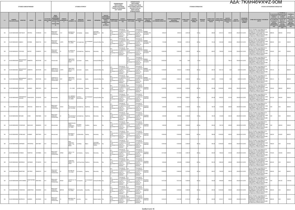 66100 ΠΕΡΙΦΕΡΕΙΑ ΕΠΙΧΕΙΡΗΙΑΚΟ ΕΠΙΧΕΙΡΗΙΑΚΟ ΧΡΗΜΑΤΟΔΟΤΗΗ ΧΡΗΜΑΤΟΔΟΤΗΗ " ΕΝΙΧΥΗ ΤΟΙΧΕΙΑ ΕΠΕΝΔΥΗ ΦΥΙΚΟ ΑΝΤΙΚΕΙΜΕΝΟ ΕΠΕΝΔΥΗ ΕΠΙΘΕΩΡΗΕΩΝ" Αντικατάσση θερμομόνωσης Αναβάθμιση ΠΡΟΚΟΜΙΗ ΟΙΚΟΔΟΜΙΚΗ ΚΟΤΟ