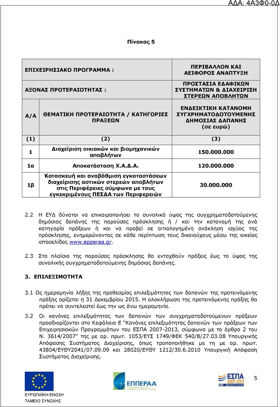 000 1α Αποκατάσταση Χ.Α..Α. 120.000.000 1β Κατασκευή και αναβάθµιση εγκαταστάσεων διαχείρισης αστικών στερεών αποβλήτων στις Περιφέρειες σύµφωνα µε τους εγκεκριµένους ΠΕΣ Α των Περιφερειών 30.000.000 2.