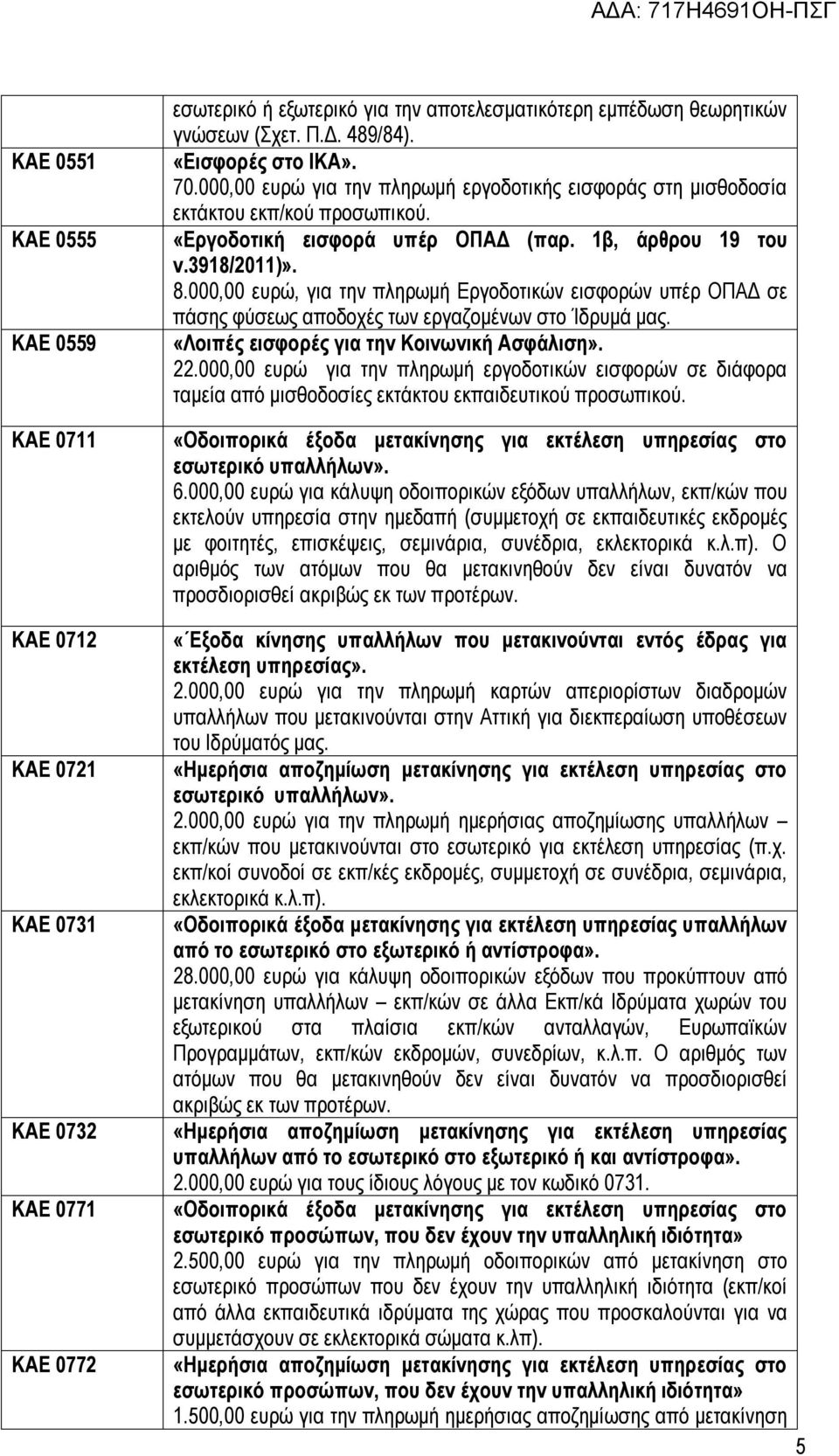 80,00 ευρώ, για την πληρωμή Εργοδοτικών εισφορών υπέρ ΟΠΑΔ σε πάσης φύσεως αποδοχές των εργαζομένων στο Ίδρυμά μας. «Λοιπές εισφορές για την Κοινωνική Ασφάλιση».