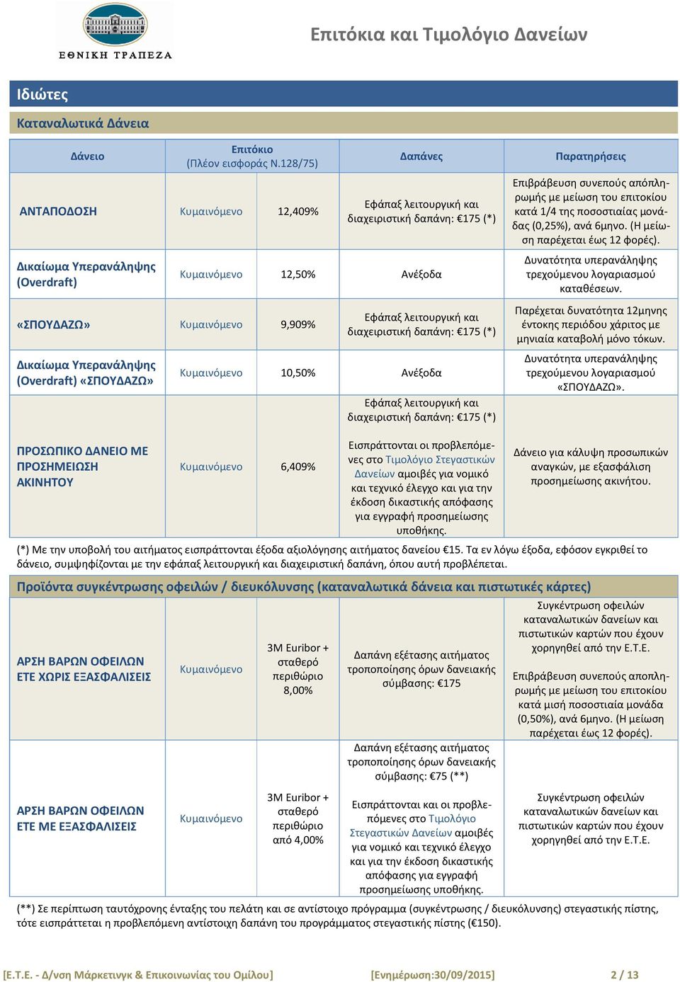 Εφάπαξ λειτουργική και διαχειριστική δαπάνη: 175 (*) 10,50% Ανέξοδα Εφάπαξ λειτουργική και διαχειριστική δαπάνη: 175 (*) Παρατηρήσεις Επιβράβευση συνεπούς απόπληρωμής με μείωση του επιτοκίου κατά 1/4
