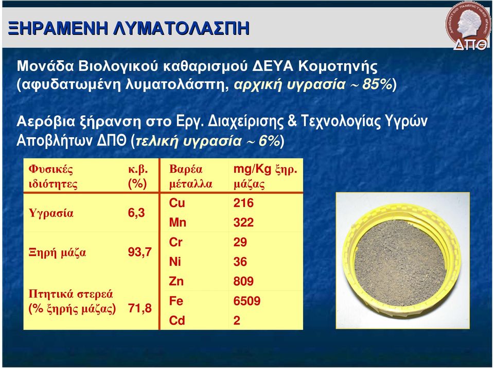 ιαχείρισης & Τεχνολογίας Υγρών Αποβλήτων (τελική υγρασία 6%) Φυσικές ιδιότητες κ.β. (%) Βαρέα µέταλλα mg/kg ξηρ.