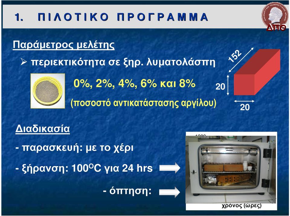 ιαδικασία -παρασκευή: µε το χέρι -ξήρανση: 100 Ο C για 24 hrs -όπτηση: