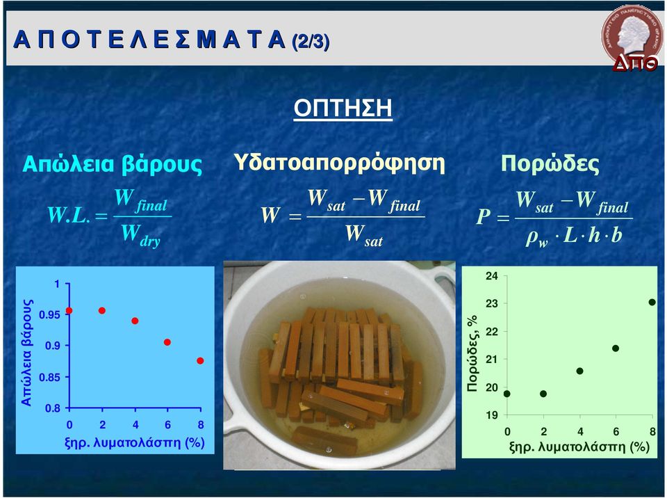 Απώλεια βάρους 1 0.95 0.9 0.85 0.8 0 2 4 6 8 ξηρ.