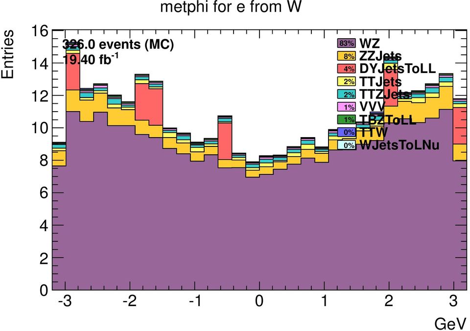 4 fb metphi for e