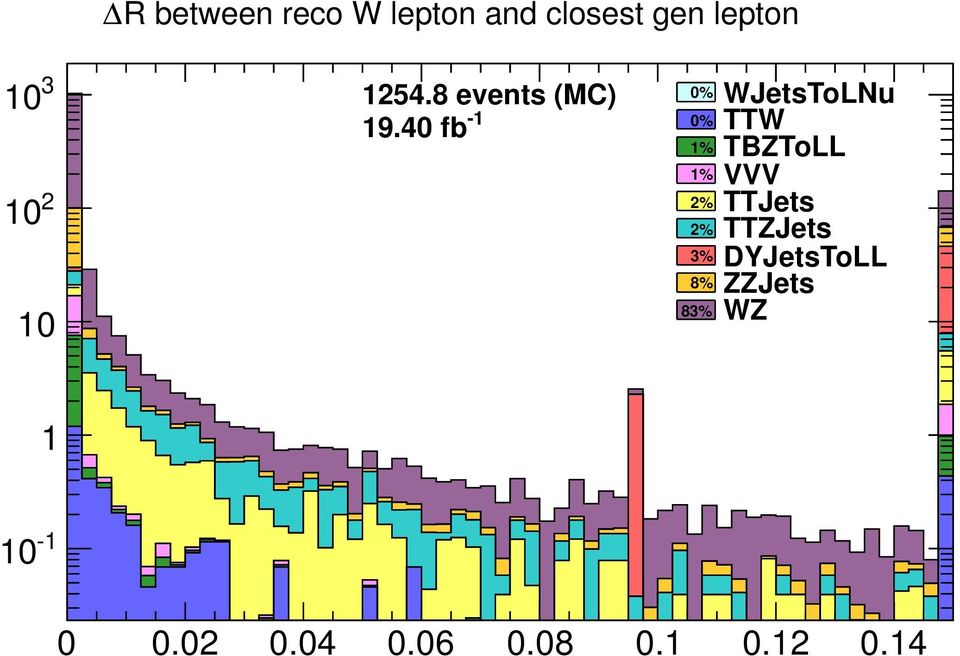 lepton 3 54.