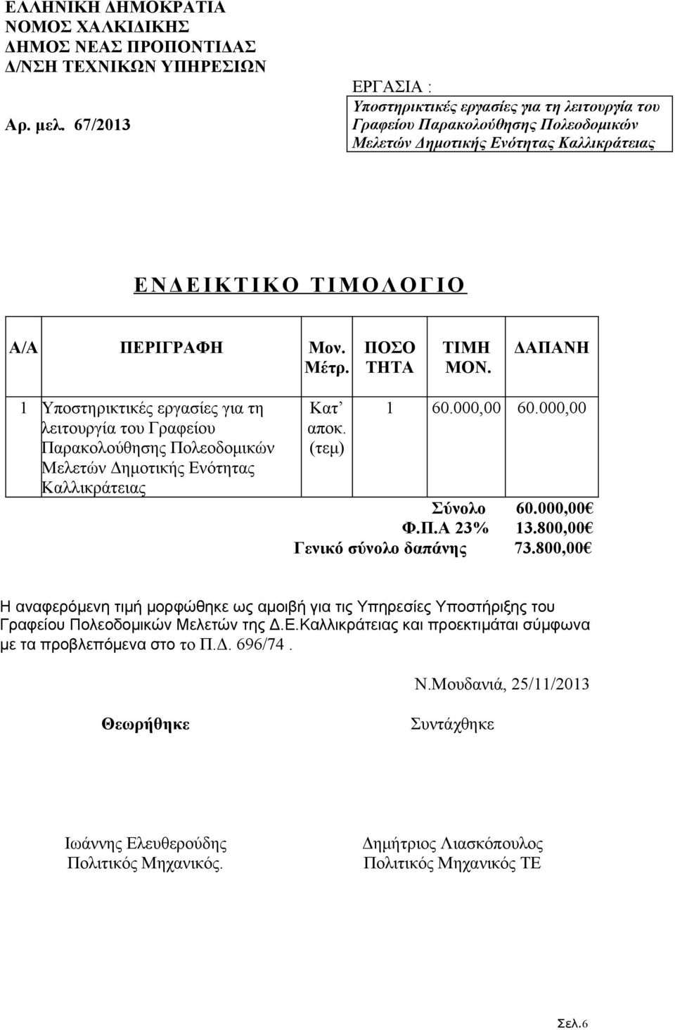 000,00 60.000,00 Σύνολο 60.000,00 Φ.Π.Α 23% 13.800,00 Γενικό σύνολο δαπάνης 73.800,00 Η αναφερόμενη τιμή μορφώθηκε ως αμοιβή για τις Υπηρεσίες Υποστήριξης του Γραφείου Πολεοδομικών Μελετών της Δ.Ε.